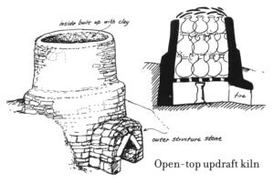 Kilns gave potters a new-found ability to control the environment around their pottery