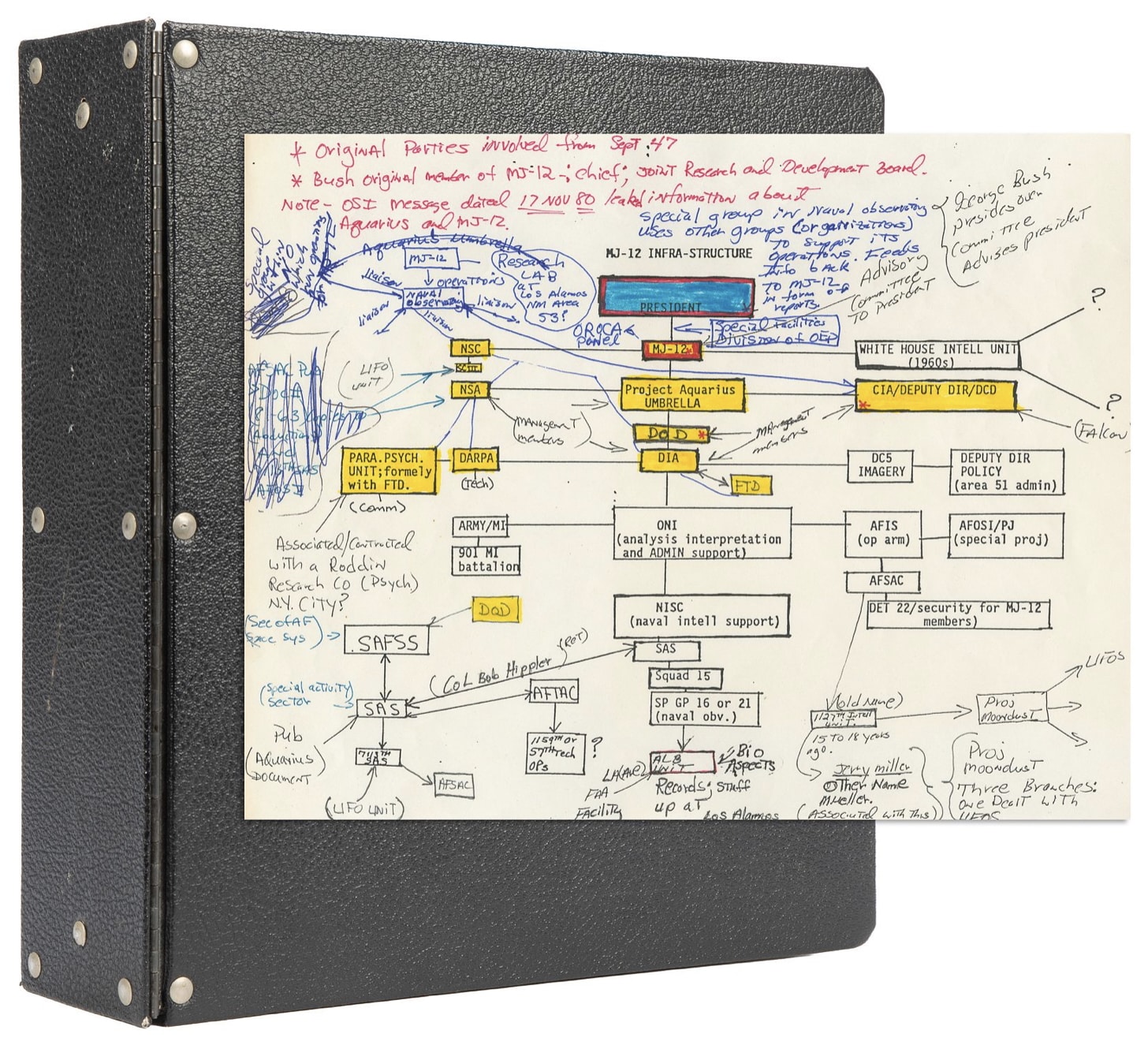 Lot 495: 200+ pages of top-secret UFO-related ephemera